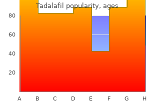 discount tadalafil 10mg line