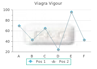 best order viagra vigour