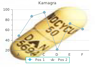 order kamagra 50 mg with mastercard