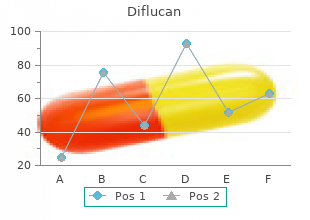 cheap 150mg diflucan otc