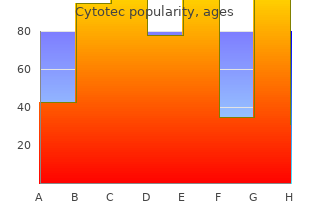 purchase cytotec without a prescription