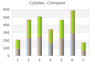 purchase 200mcg cytotec mastercard