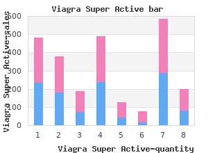 cheap viagra super active 100mg free shipping