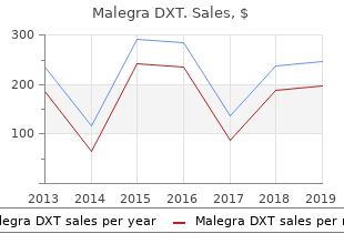 buy generic malegra dxt online