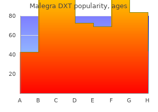 discount 130mg malegra dxt mastercard