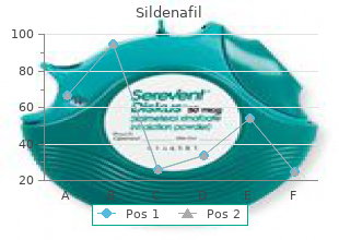 discount sildenafil 100 mg without prescription