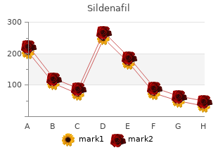 buy sildenafil 100mg low cost